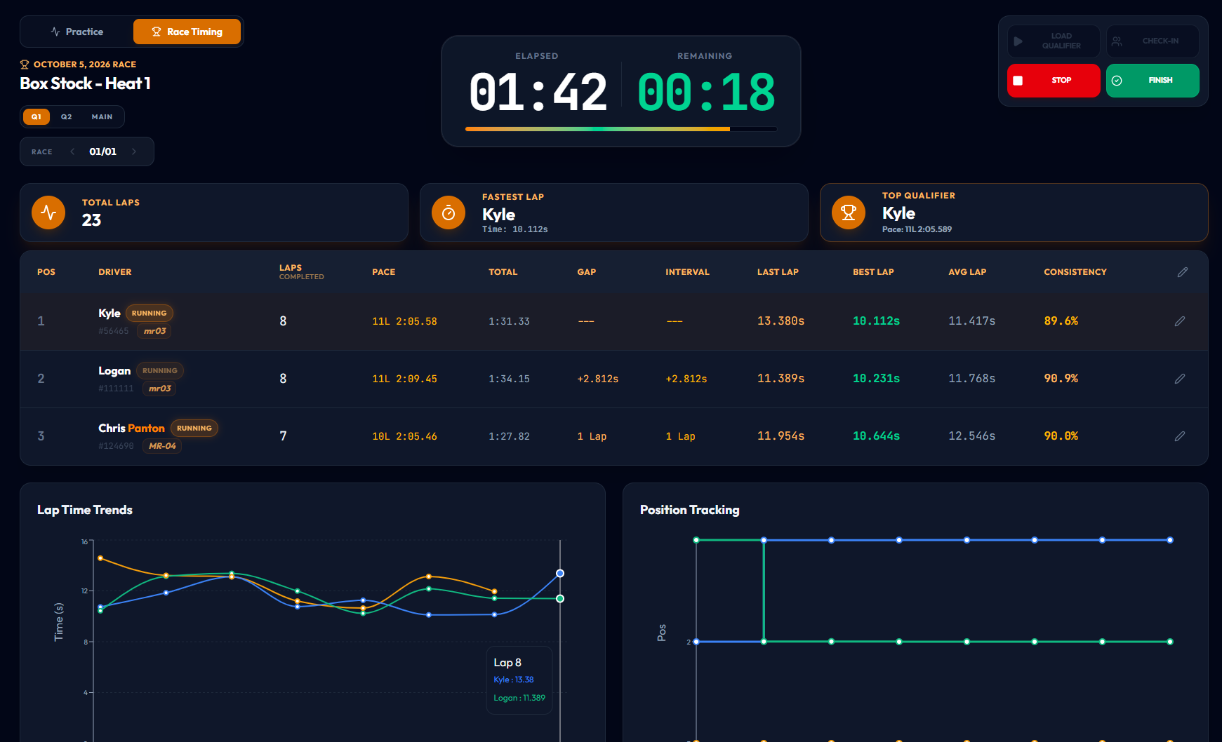 Live Timing Dashboard